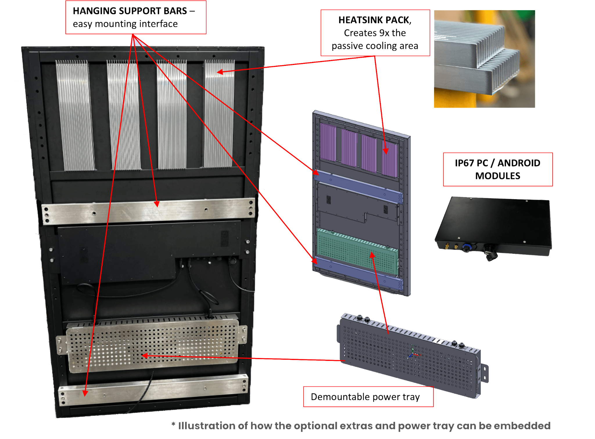 Industrial LCD module integration options including mounting bars, heatsinks and electronics